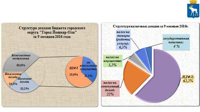 Сайт управления жкх и благоустройства чебоксары. Сайт управления жкх и благоустройства чебоксары